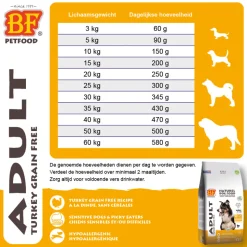 BF Petfood Adult Graanvrij Hondenvoer Kalkoen 12,5 kg