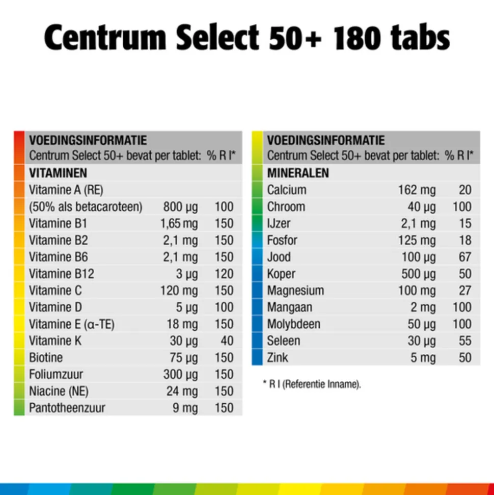 Centrum Select 50+ Multivitaminen 180 tabletten