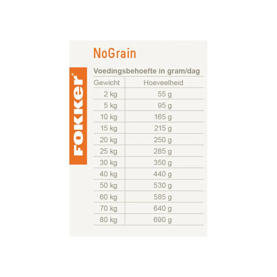 Fokker Country Balance Graanvrij Hondenvoer 2,5 kg