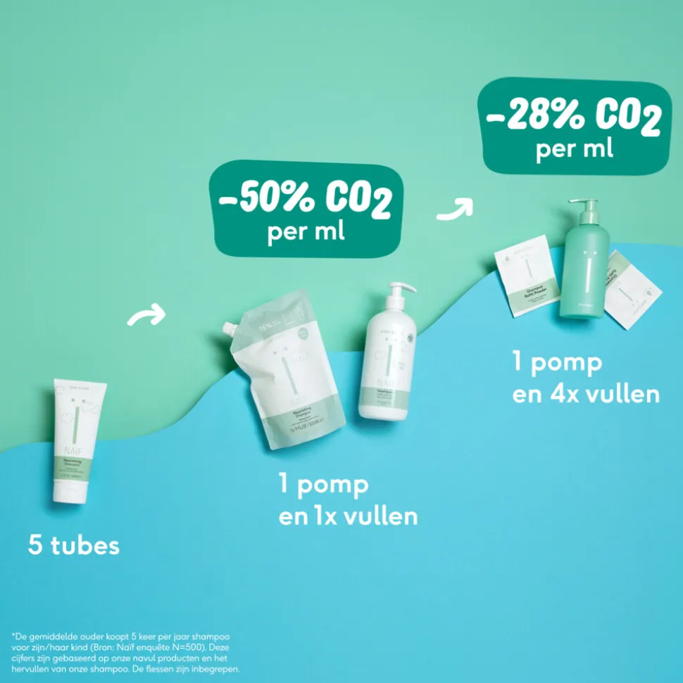 Naif Baby & Kids Wasgel Navulpoeder 25 gr