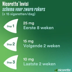 Nicorette Invisi Patch Pleisters 15mg 14 stuks