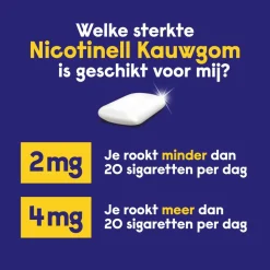 Nicotinell Kauwgom Cool Mint 4 mg 24 stuks