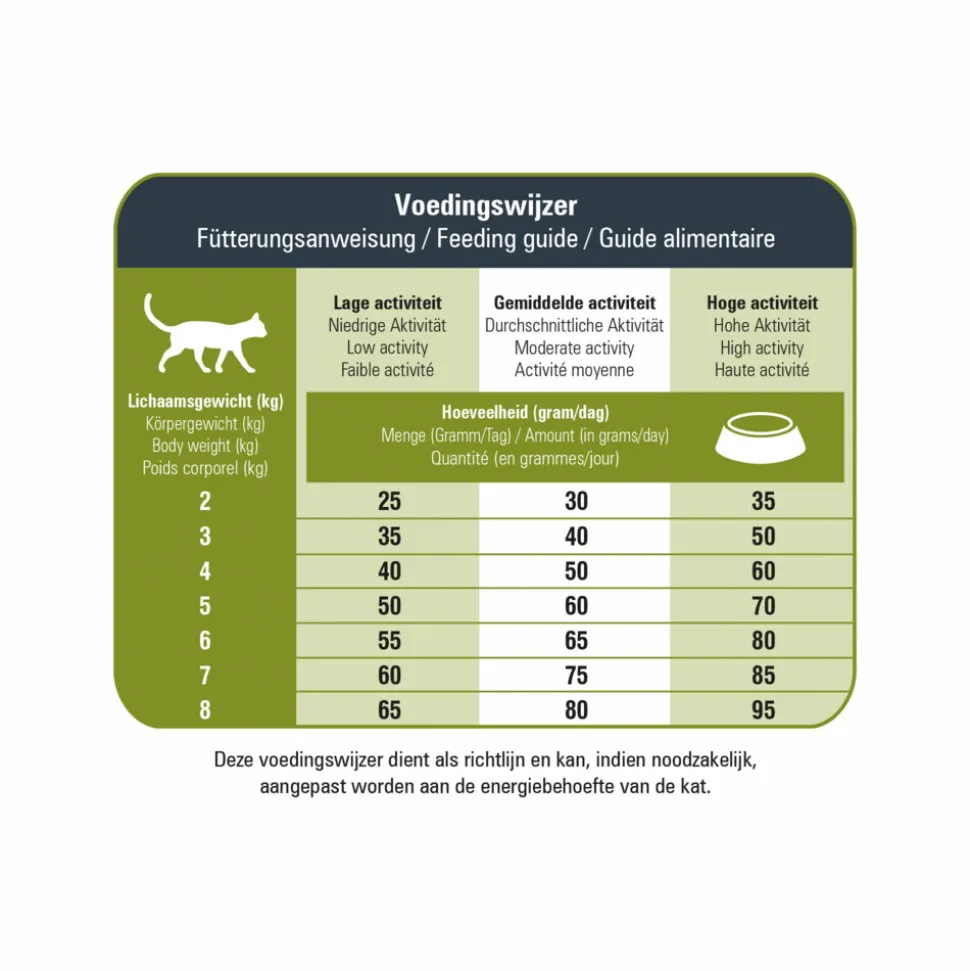 Prins VitalCare Protection Sensible Grainfree Hypoallergic Kattenvoer 5 kg