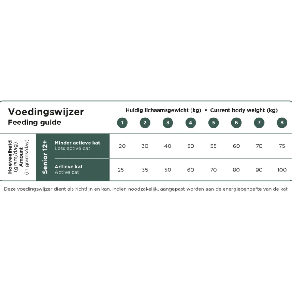 Prins VitalCare Senior 12+ Kattenvoer 4 kg