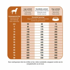 Prins Fit Selection Lam & Rijst Hondenvoer 2 kg
