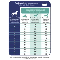 Prins ProCare Croque Veterinary Diet Urinary Hondenvoer 10 kg
