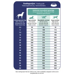 Prins ProCare Croque Veterinary Diet Skin Support Hondenvoer 3 kg