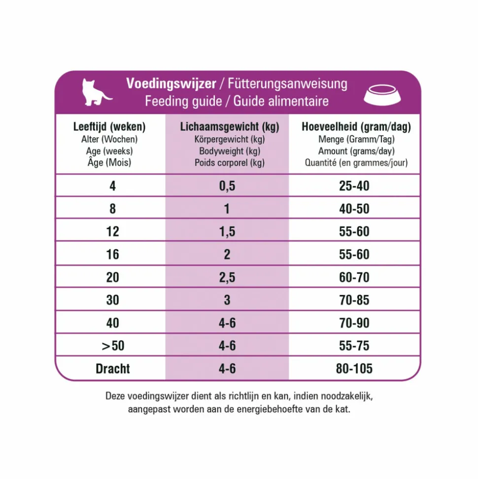 Prins VitalCare Protection Kitten Kattenvoer 5 kg