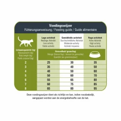 Prins VitalCare Protection Sensible Grainfree Hypoallergic Kattenvoer 1,5 kg