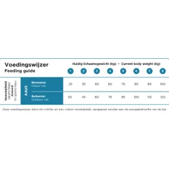 Prins VitalCare Resist Calm Kattenvoer 1,5 kg