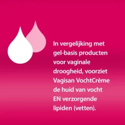 Vagisan Vochtcreme 50 ml
