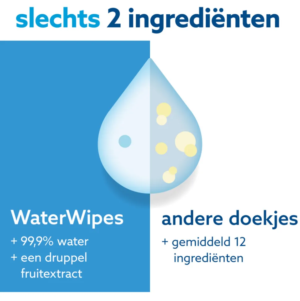 WaterWipes Billendoekjes 9x60 = 540 stuks