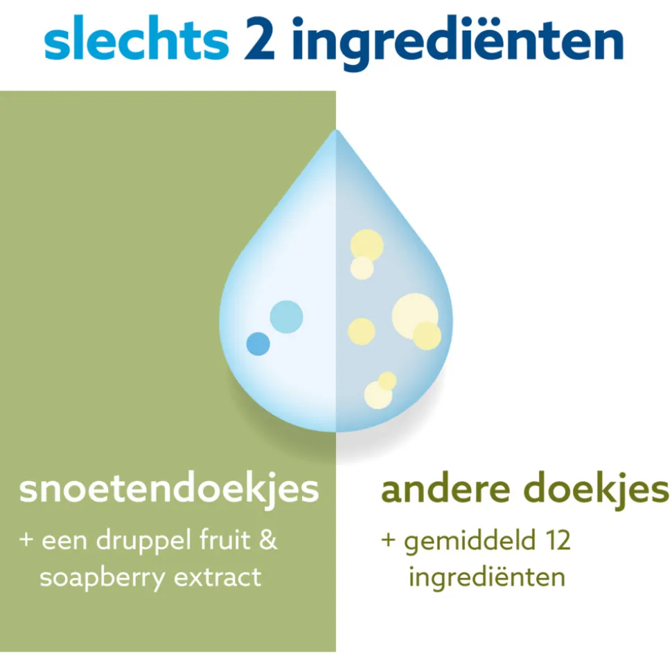 WaterWipes Snoetendoekjes 9x60 = 540 stuks