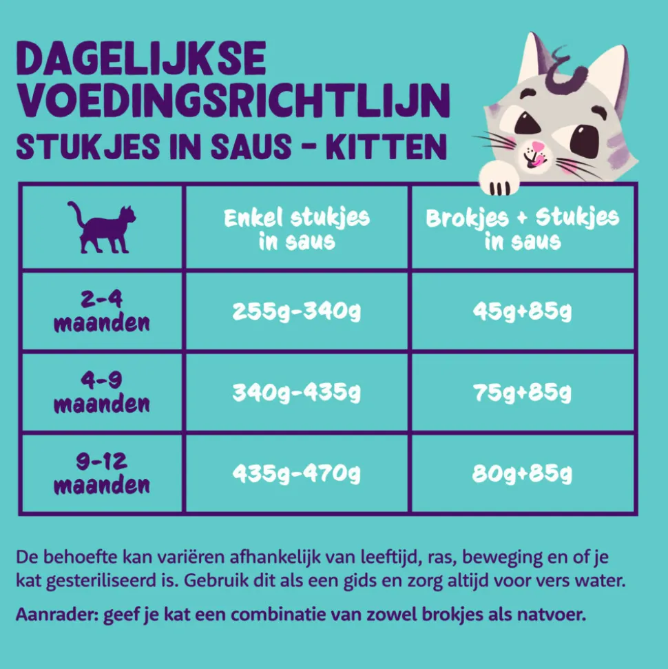 18x Edgard & Cooper Kattenvoer Kitten Chunks Kabeljauw - Kip 85 gr