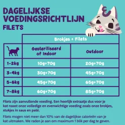 24x Edgard & Cooper Kattenvoer Fillets Tonijn - Inktvis 70 gr