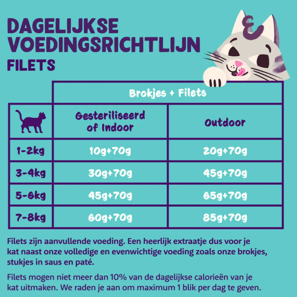 24x Edgard & Cooper Kattenvoer Fillets Tonijn - Inktvis 70 gr
