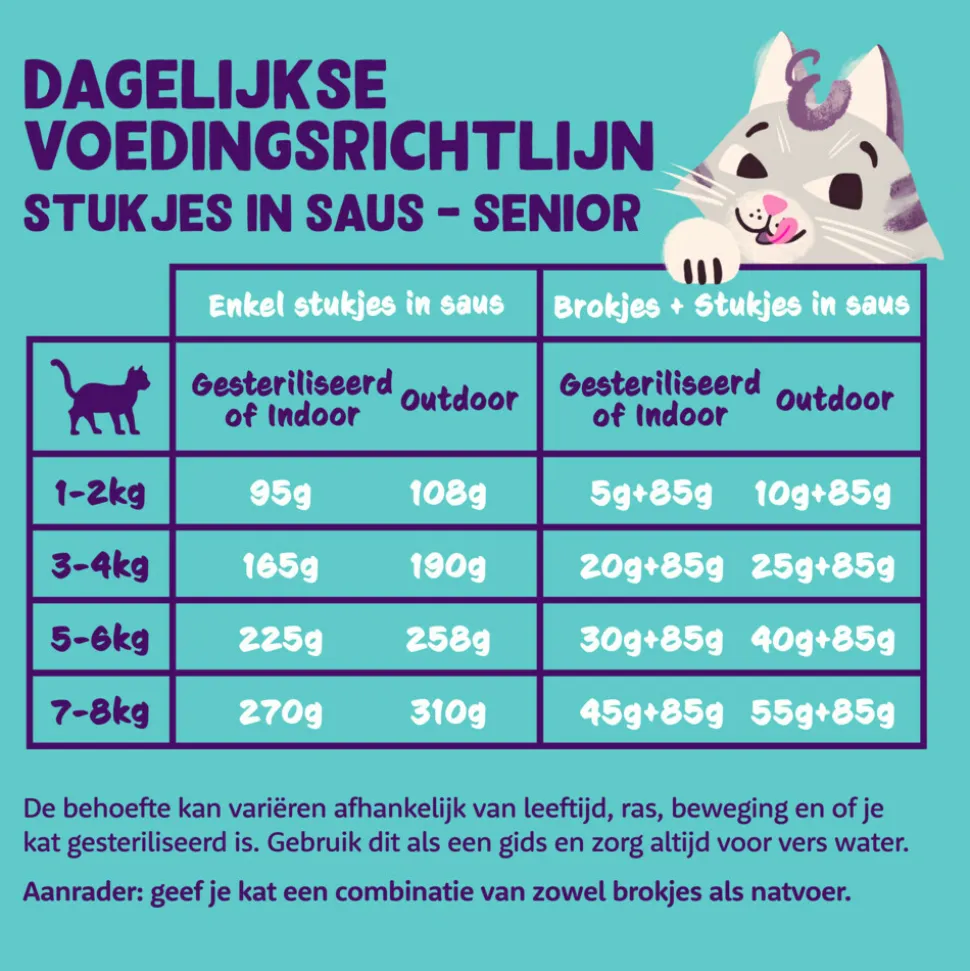 18x Edgard & Cooper Kattenvoer Senior Chunks Kip - Kalkoen 85 gr