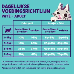 16x Edgard & Cooper Kattenvoer Adult Pate Kalkoen - Kip 85 gr