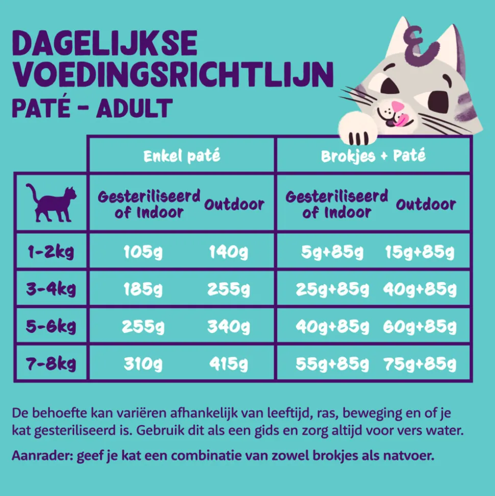 16x Edgard & Cooper Kattenvoer Adult Pate Kalkoen - Kip 85 gr