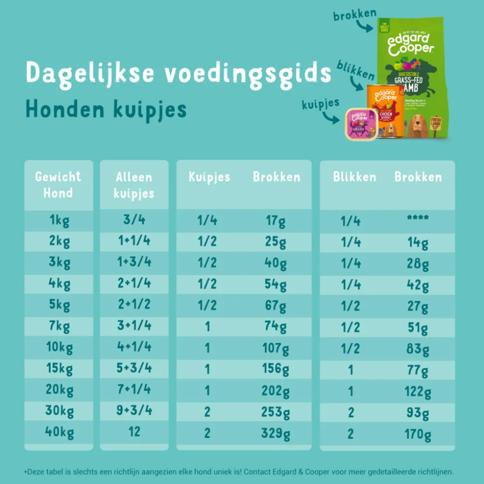 18x Edgard & Cooper Kuipje Vers Vlees Hondenvoer Kip - Kalkoen 300 gr