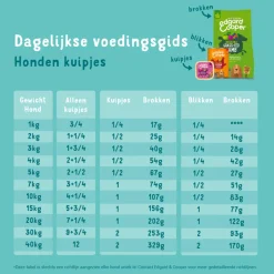 11x Edgard & Cooper Kuipje Vers Vlees Hondenvoer Kip - Kalkoen 150 gr