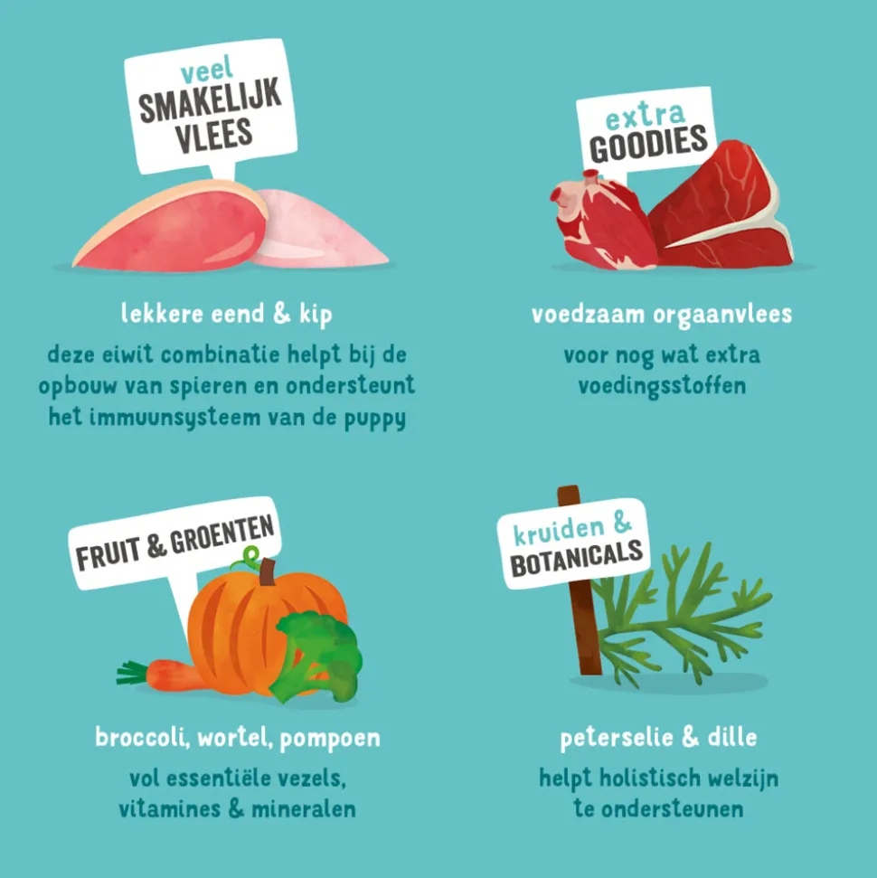 11x Edgard & Cooper Kuipje Vers Vlees Puppy Hondenvoer Eend - Kip 150 gr