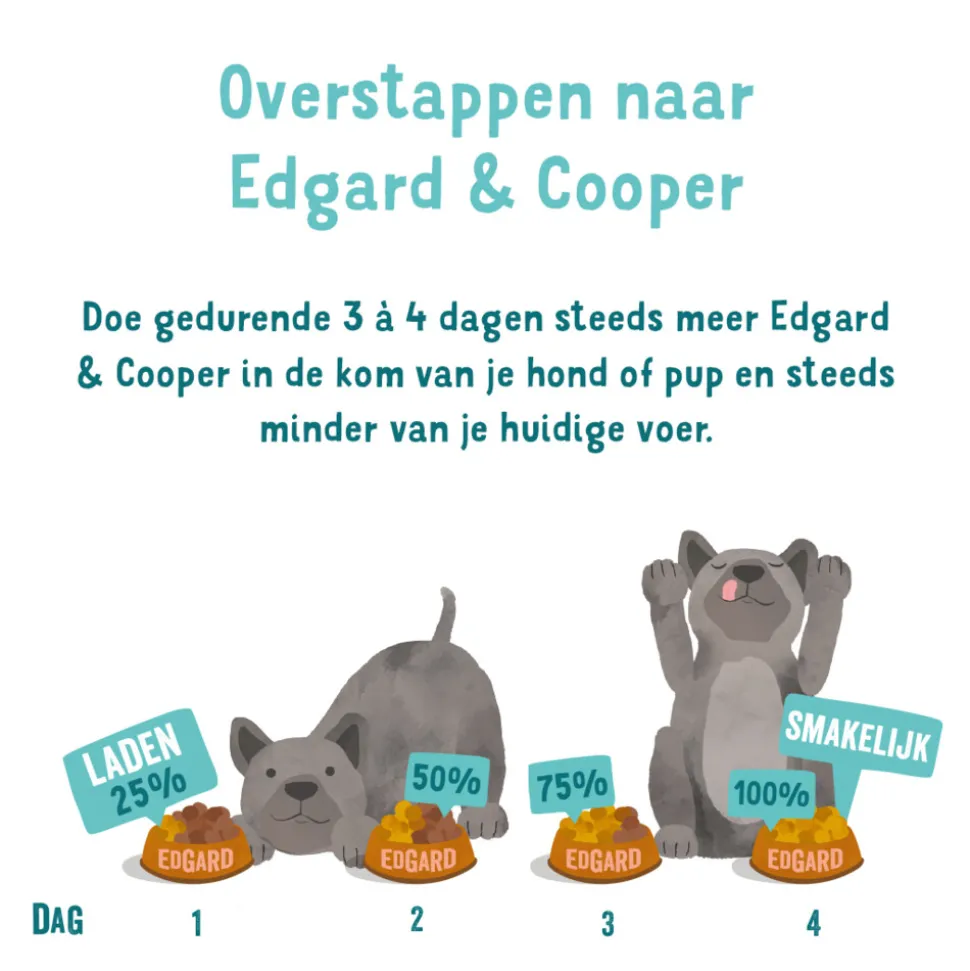 11x Edgard & Cooper Kuipje Vers Vlees Hondenvoer Rund - Eend 150 gr