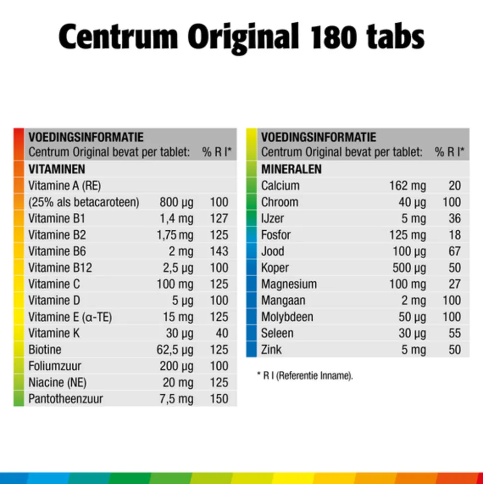 2x Centrum Family Multivitaminen 180 tabletten