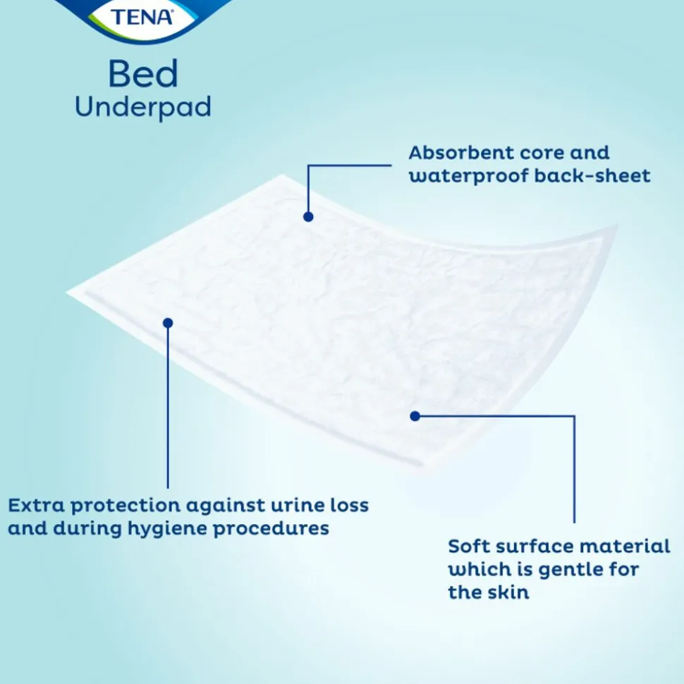 2x TENA Bed Onderlegger Plus 60 x 60 cm 40 stuks